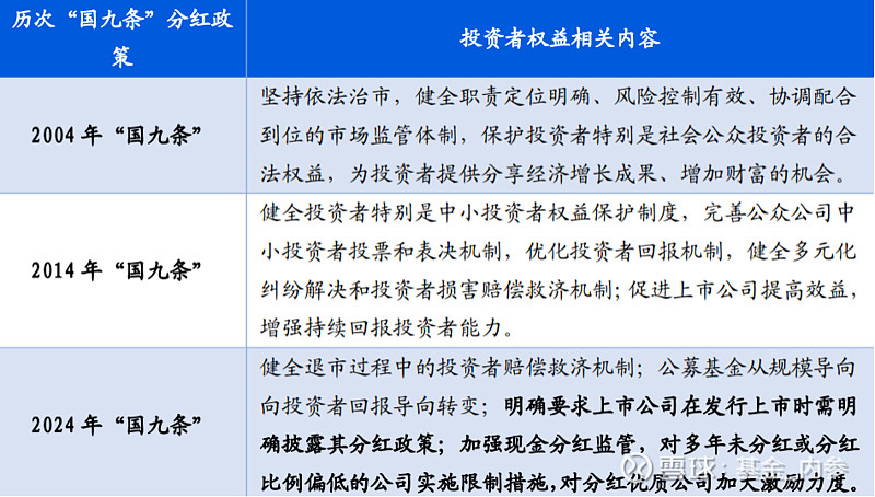 兴业基金邹慧：红利资产依然有比较好的配置基础