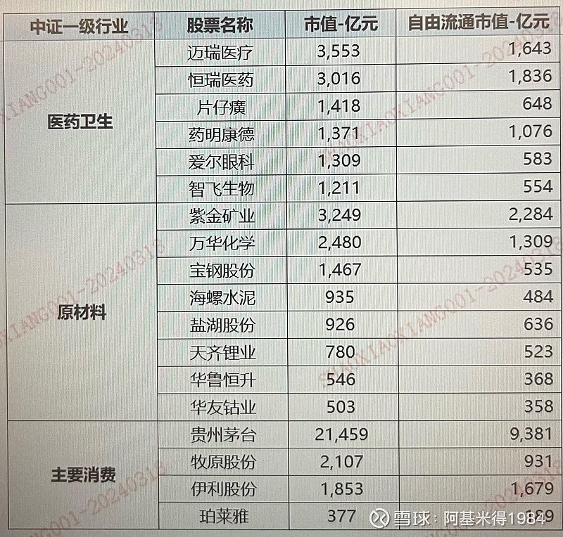 中证A50指数：更均衡、更时兴、更未来的“核心资产”