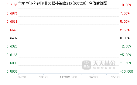 如何应对复杂多变的市场？广发基金杨冬团队给出了多策略的答案