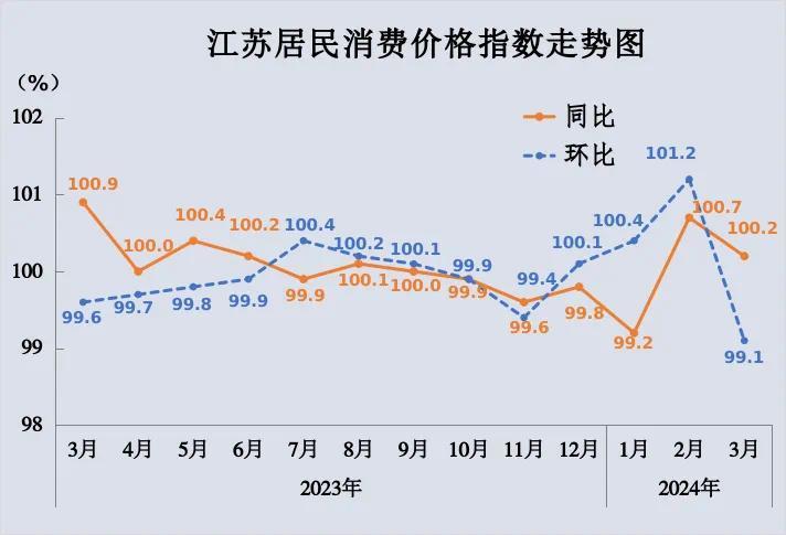 金融早参 | 6月我国CPI同比上涨0.2%