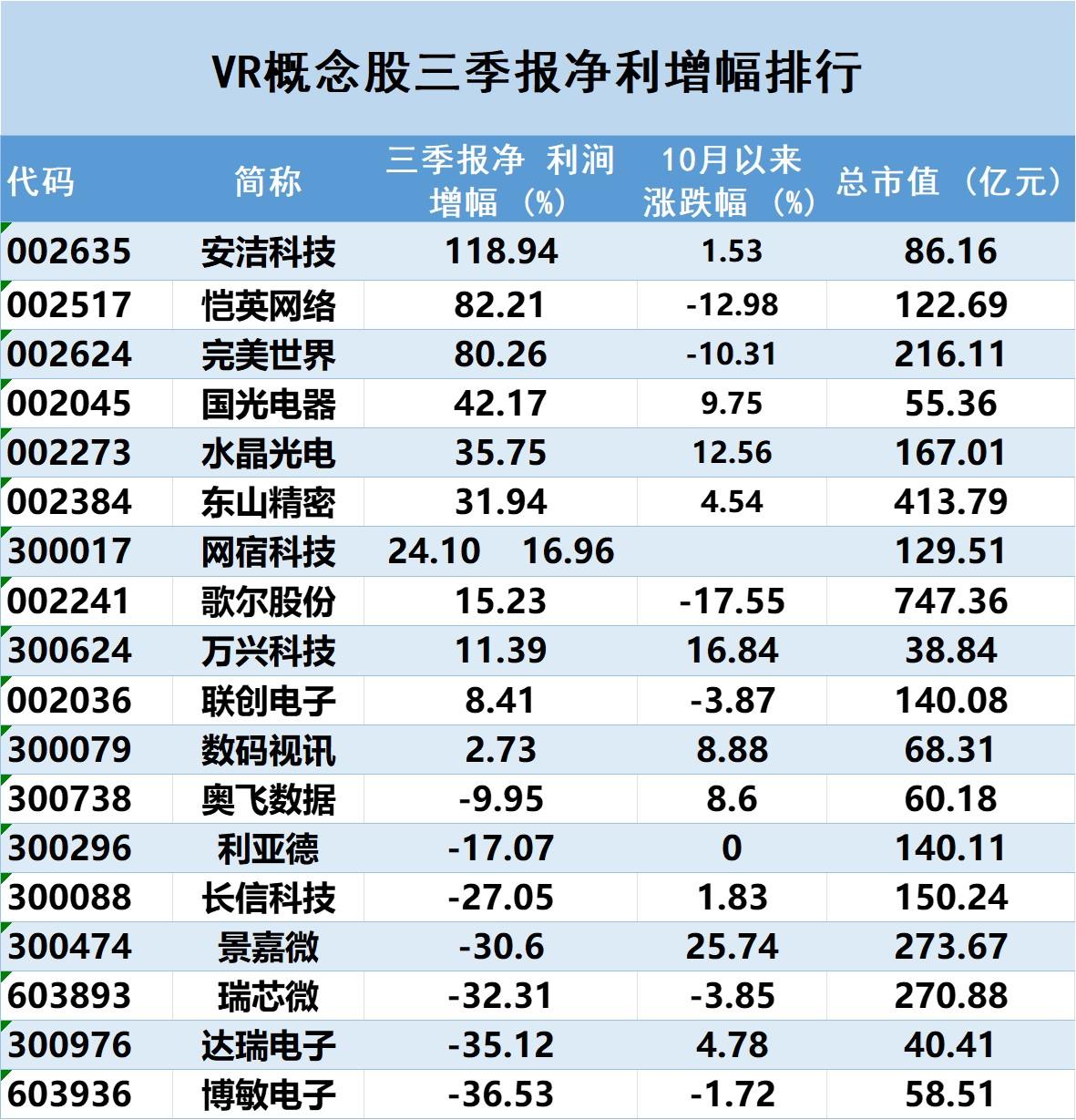 社保基金、QFII、保险调仓各有偏好