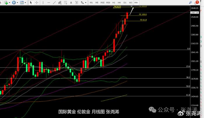 基金加仓"金价放大器"！警惕，利空正袭来