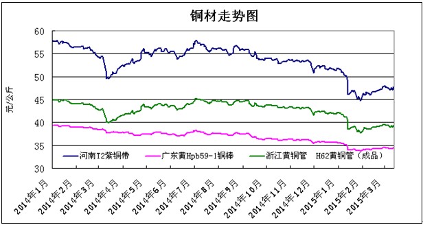 烧碱供应压力有增加预期 价格或低位震荡整理