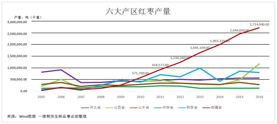 红枣期货持仓龙虎榜分析：多方离场情绪强于空方