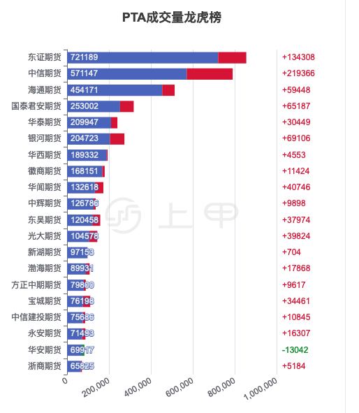 9月29日橡胶期货持仓龙虎榜分析：海通期货减仓2738手多单