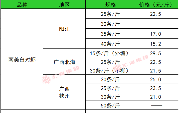 2024年9月29日最新生猪价格行情走势查询