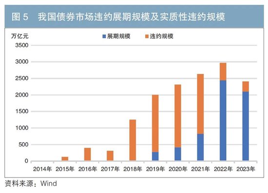 1只债券宣布展期 28只债券取消发行 | 债市风控周报