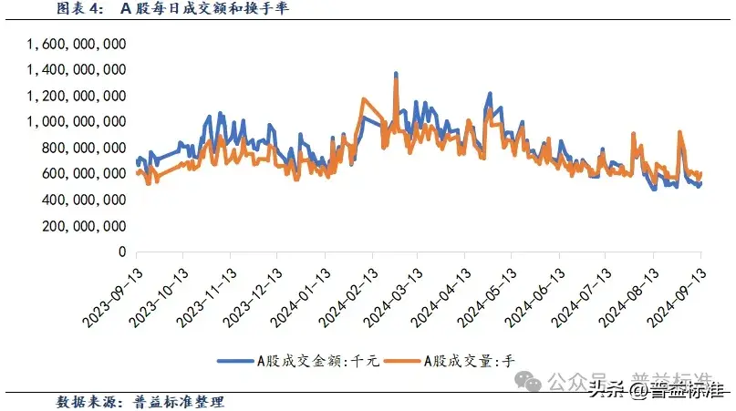 A股展示“吸金”大法 债市资金主动“搬家”