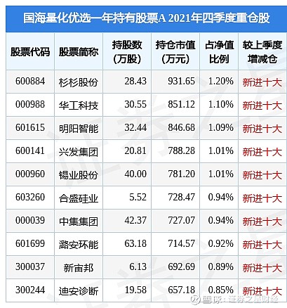 微盘股“过山车”行情之下：量化基金的误伤和反思