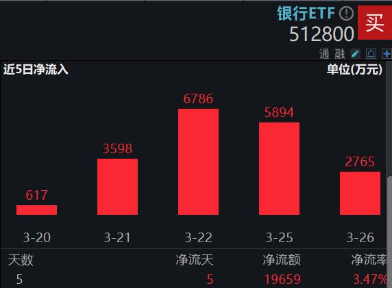 资金加码高股息标的，鹏扬中证国有企业红利ETF（159515）上涨0.28%