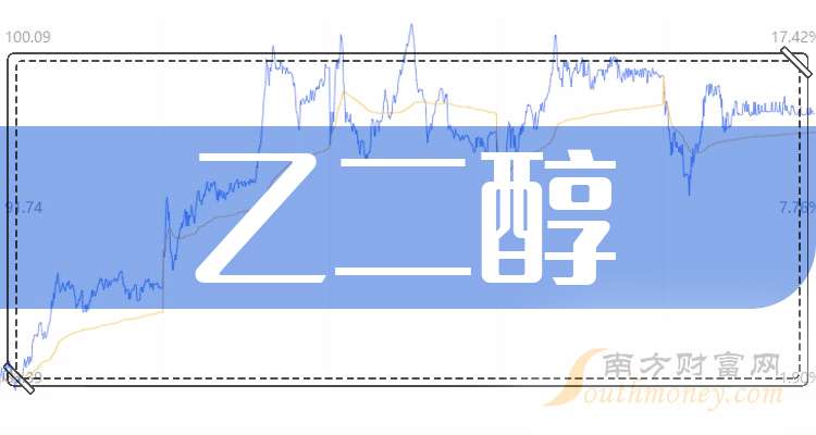 2024年9月30日最新乙二醇价格行情走势查询