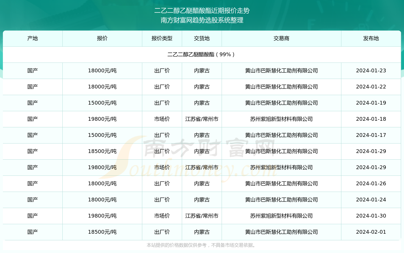 2024年9月30日最新乙二醇价格行情走势查询