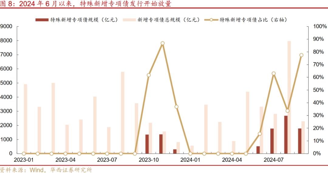 地方政府债务余额超40万亿元 专家建议构建地方化债长效机制