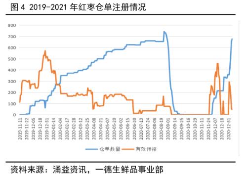 （2024年9月30日）今日红枣期货价格行情查询