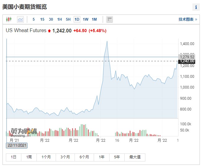 （2024年9月30日）今日小麦期货和美小麦价格行情查询