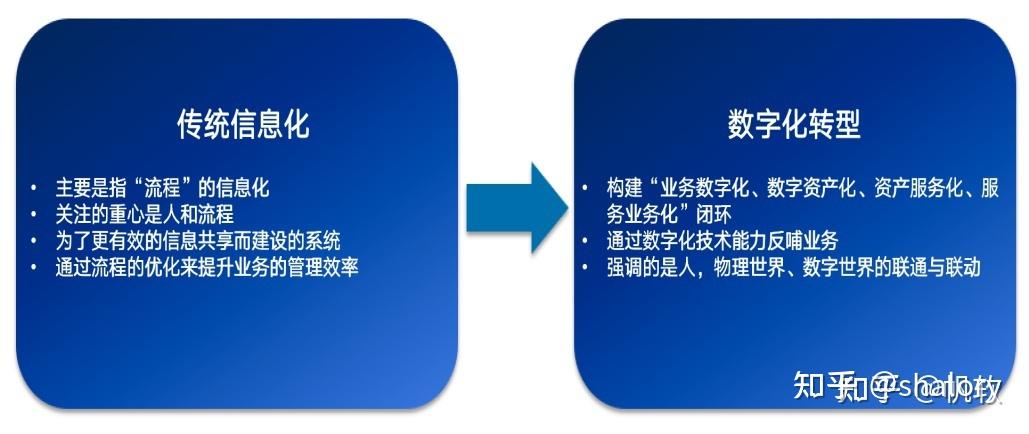 大模型应用加速政企财务数字化转型