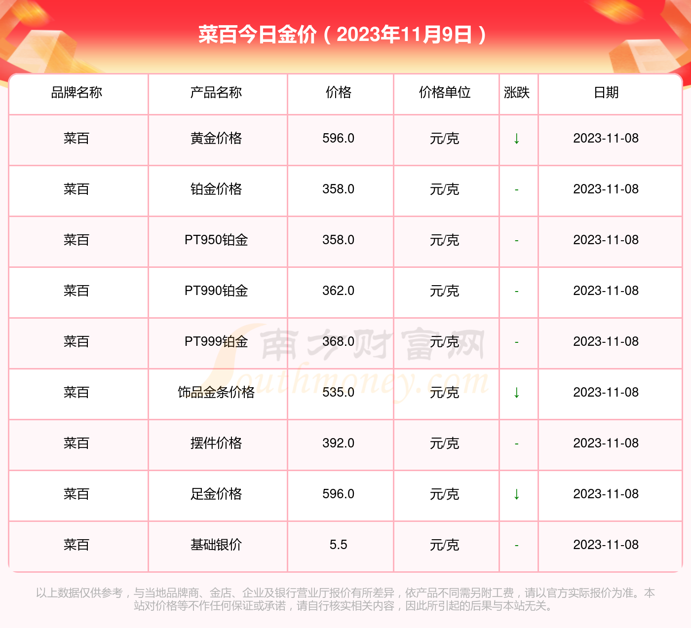 2024年9月30日白糖价格行情今日报价查询