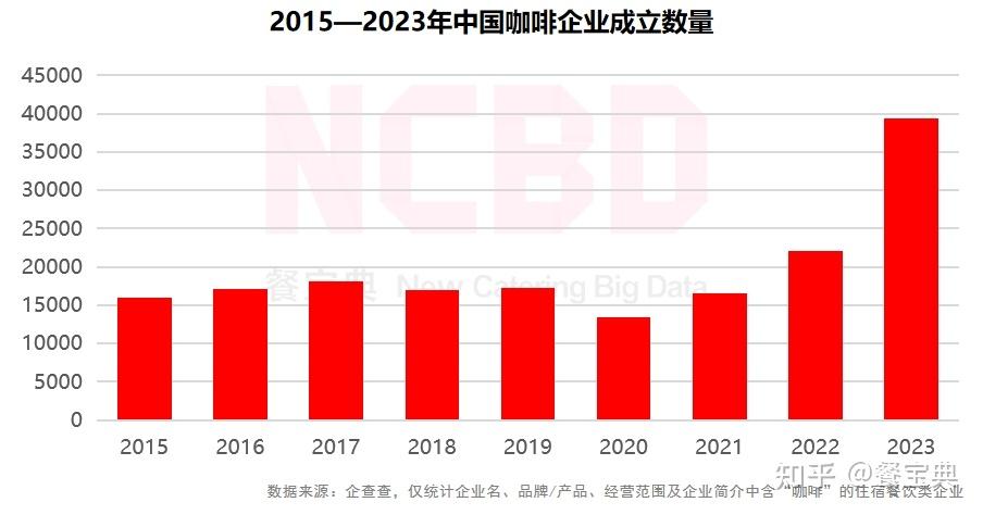 瑞幸计划采购价值25亿美元的巴西咖啡