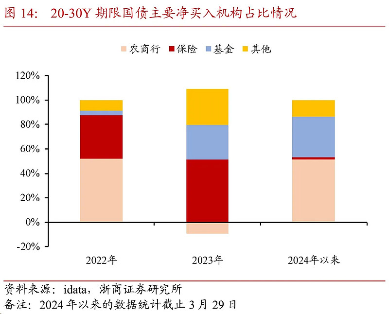 央行国债买卖专栏二次更新 9月净买入2000亿元