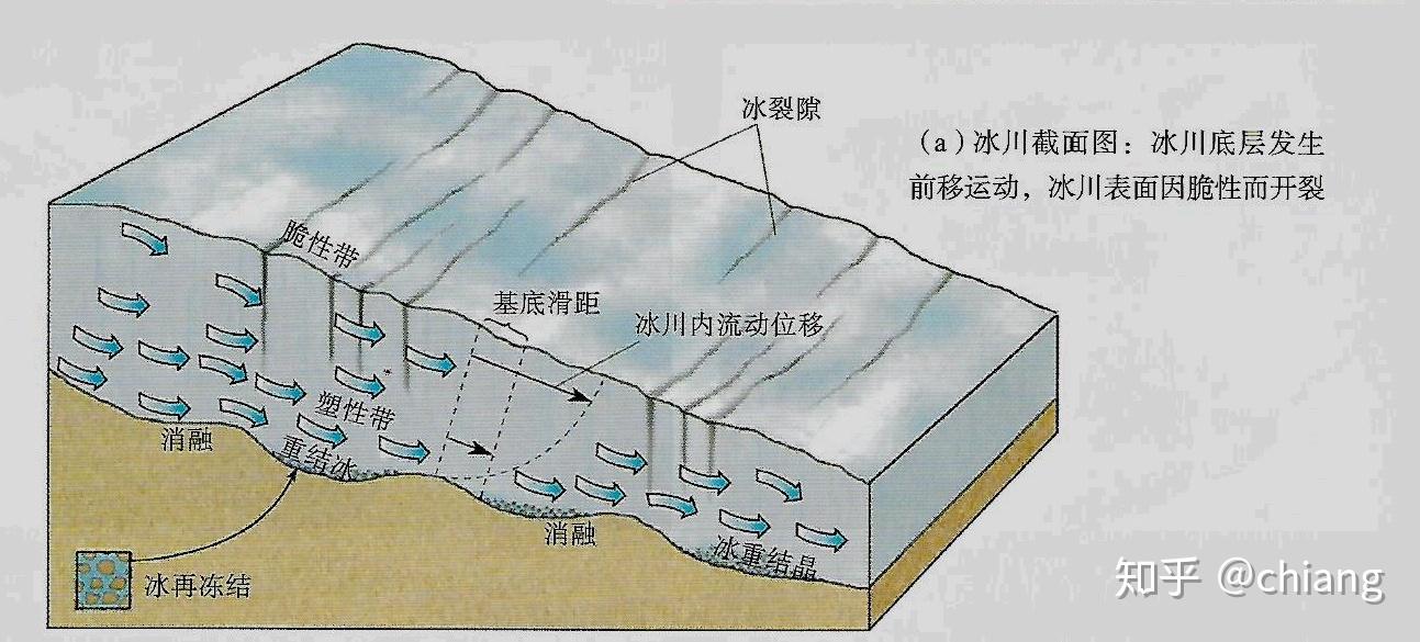 我国科学家发现：河流侵蚀对珠峰高度产生了潜在影响