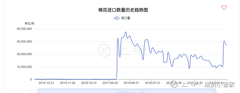 2024年10月1日最新松树皮价格行情走势查询