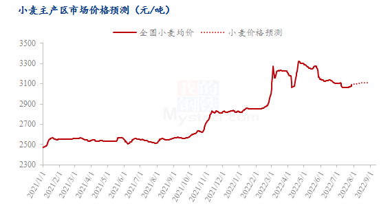 （2024年10月1日）今日美小麦期货最新价格行情查询