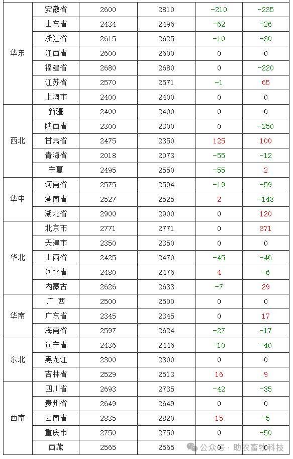 （2024年10月1日）今日美玉米期货最新价格行情查询