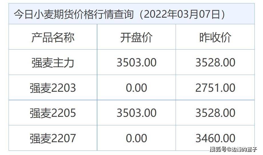 （2024年10月2日）今日美小麦期货最新价格行情查询