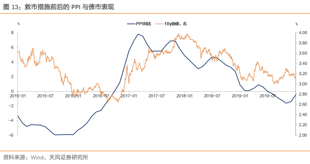 前三季度债市成交冲高后回落，9月底国债期货下跌明显，纯债基金最高收益10.67%