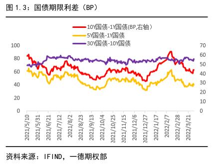 前三季度债市成交冲高后回落，9月底国债期货下跌明显，纯债基金最高收益10.67%