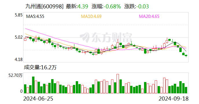 【企业动态】九州通新增5件法院诉讼