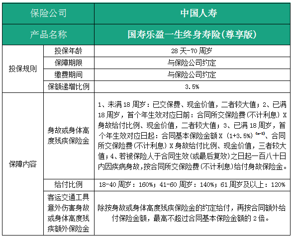 【企业动态】中国人寿新增1件法院诉讼，案由为人身保险合同纠纷