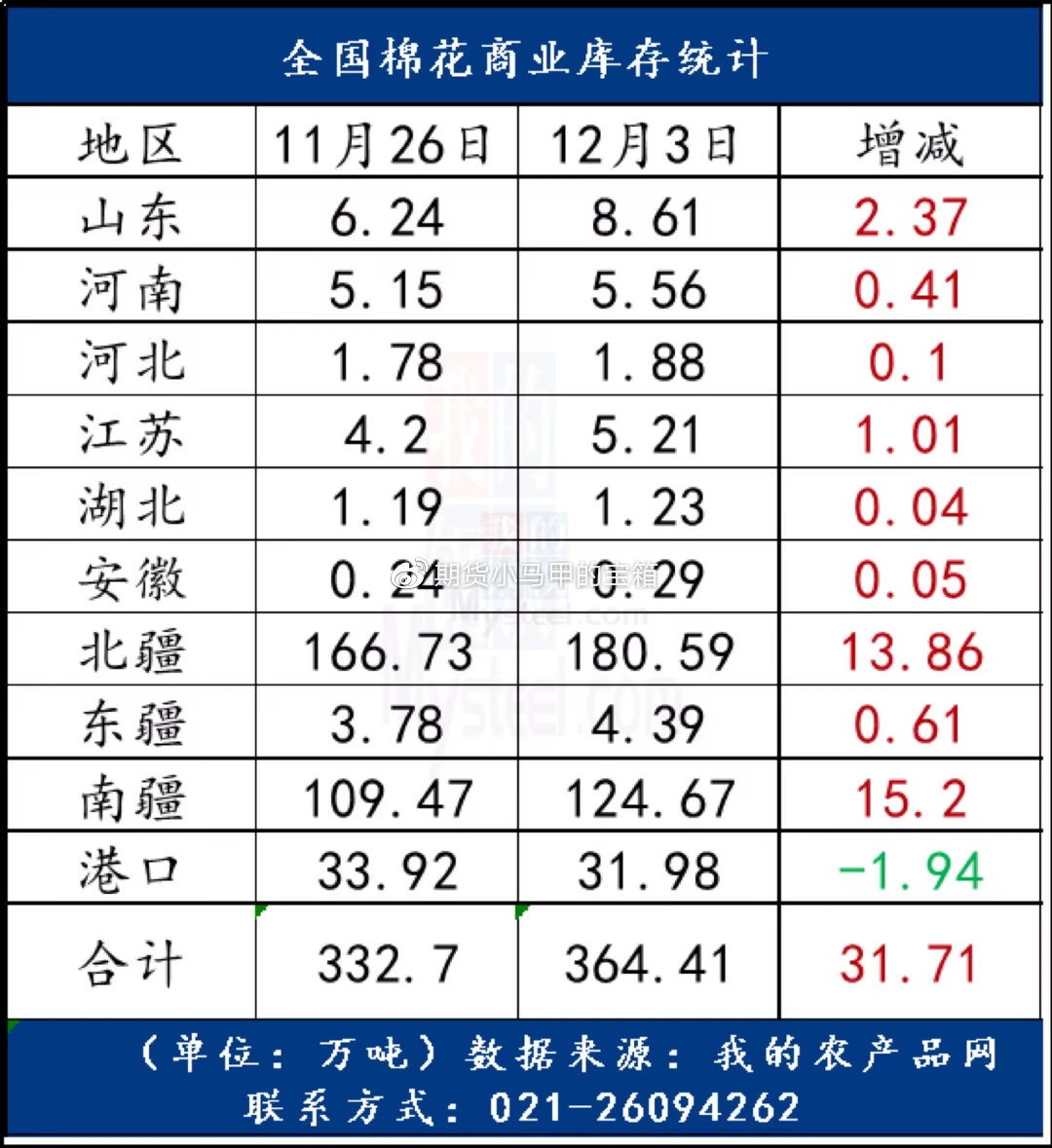 （2024年10月3日）今日美豆粕期货最新价格行情查询