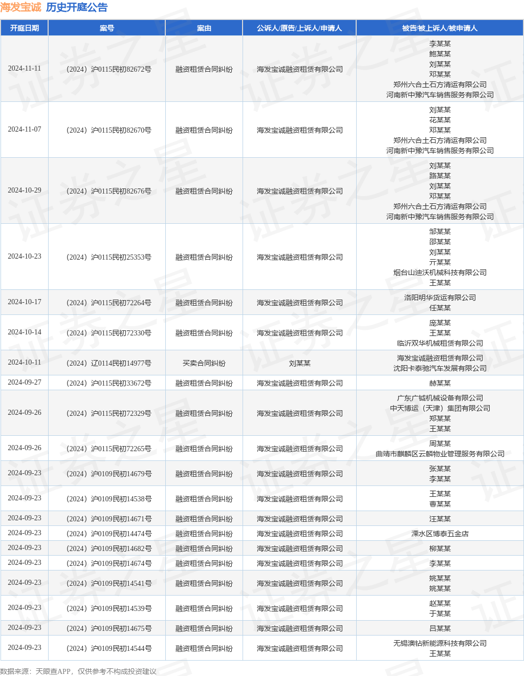 【企业动态】ST中南新增1件法院诉讼，案由为买卖合同纠纷案件执行