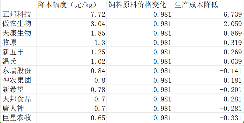 产经观察：白酒行业 政策春风拂面 估值修复曙光初现