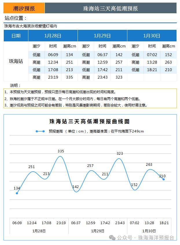 2024年10月13日工业面粉价格行情最新价格查询