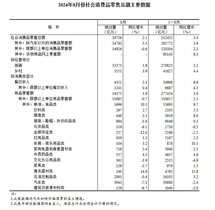 2024年1-8月中蒙双边贸易额同比增长10%