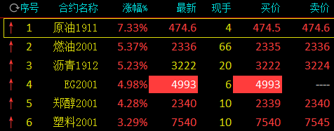 10月14日苹果期货持仓龙虎榜分析：苹果期货主力处于净空头状态