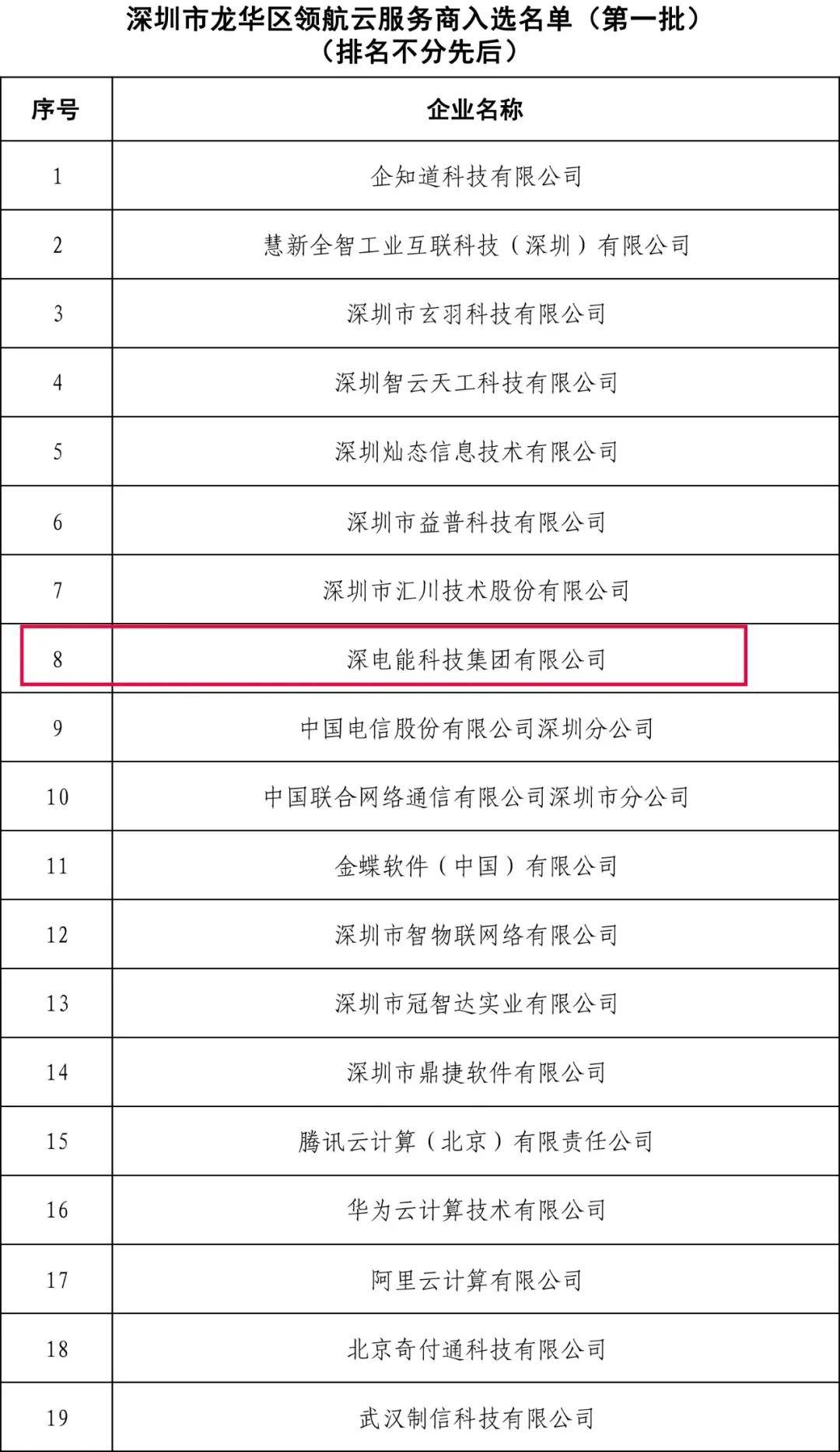 巴西政府启动中小微企业数字化转型计划