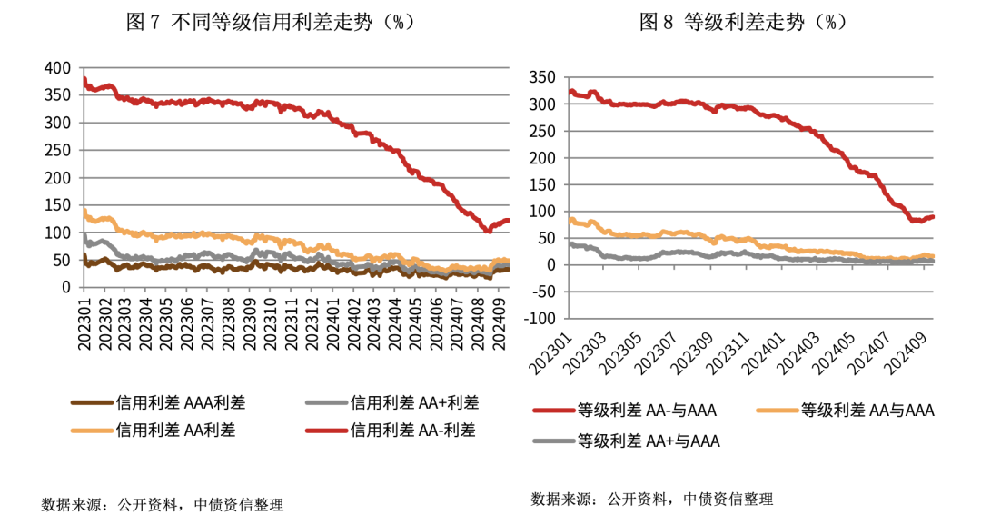 外资持有斯里兰卡政府债券有所增加