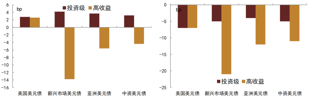 亚洲信用债每日盘点（10月21日）：中资美元债投资级市场清淡 地产板块整体保持冷静