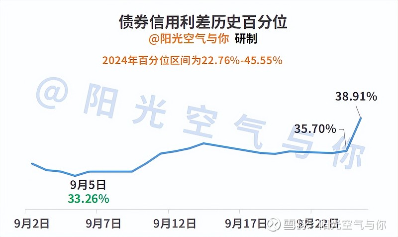 【债市观察】上周债市整体震荡横盘 短端表现稍好于长端