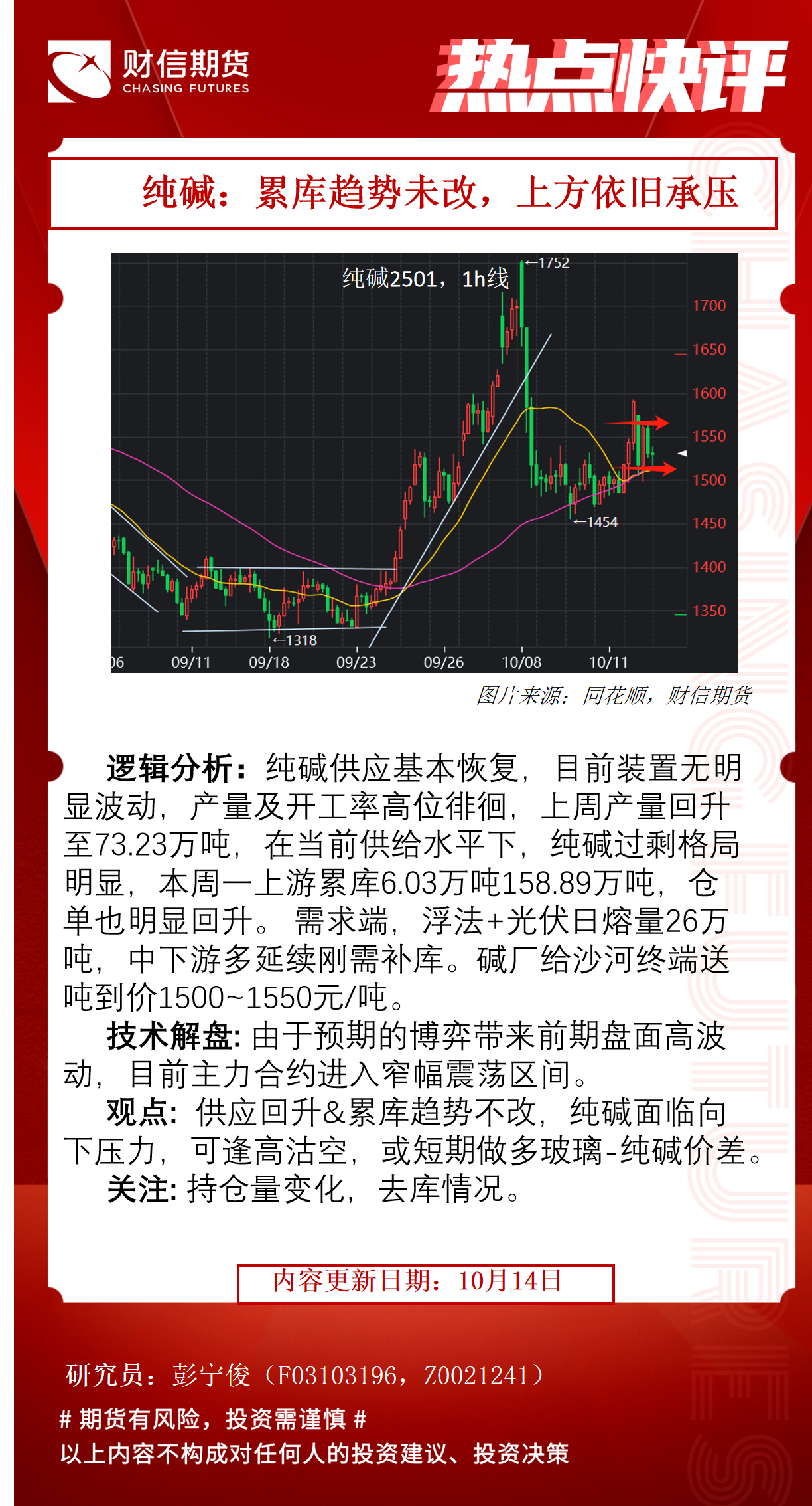 （2024年10月22日）今日纯碱期货最新价格行情查询