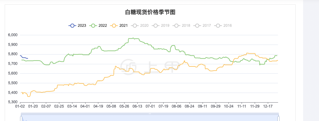 （2024年10月22日）今日PTA期货最新价格行情查询