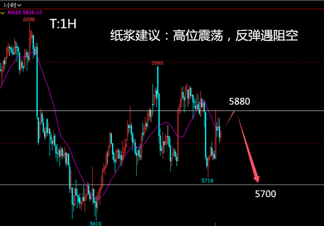 印尼B40促进国内消费 棕榈油价格震荡偏强