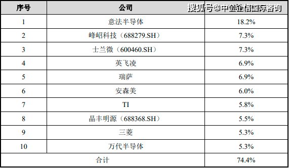 晶丰明源(688368.SH)：前三季净亏损5430万元