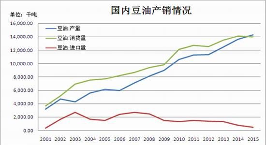 豆油期货10月24日主力小幅上涨0.71% 收报8464.0元