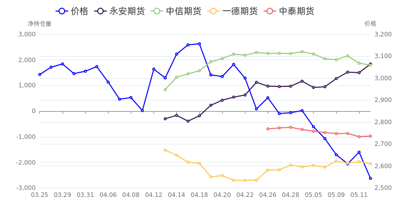 10月24日橡胶期货持仓龙虎榜分析：空方离场情绪强于多方