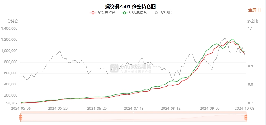 10月24日玻璃期货持仓龙虎榜分析：多空双方均呈进场态势