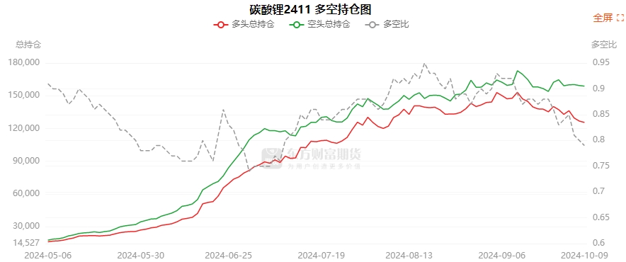 10月24日玻璃期货持仓龙虎榜分析：多空双方均呈进场态势